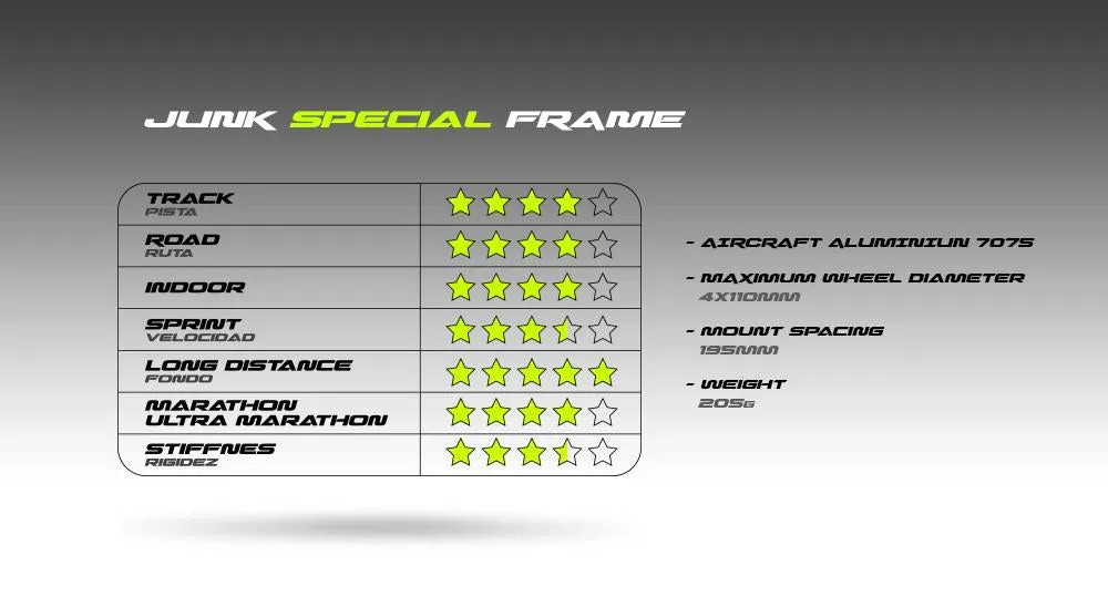 Junk SPECIAL Frame - 4x110